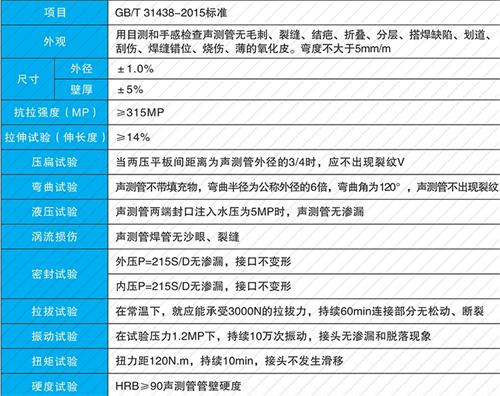 郑场镇套筒式声测管现货性能特点
